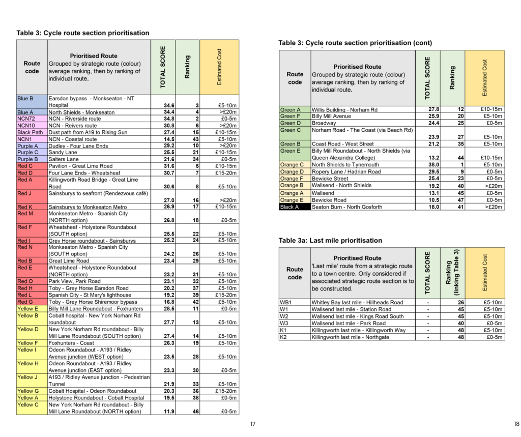 North Tyneside Cycling Strategy: Tables showing 'cycle route section prioritisation'